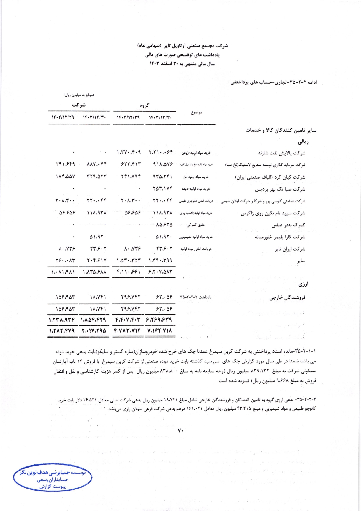 گزارش حسابرس مستقل و بازرس قانونی و صورت های مالی تلفیقی و جداگانه شرکت مجتمع صنعتی آرتاویل تایر (سهامی عام) در سال 1403